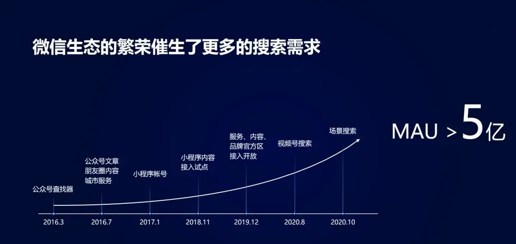 搜一搜月活.png