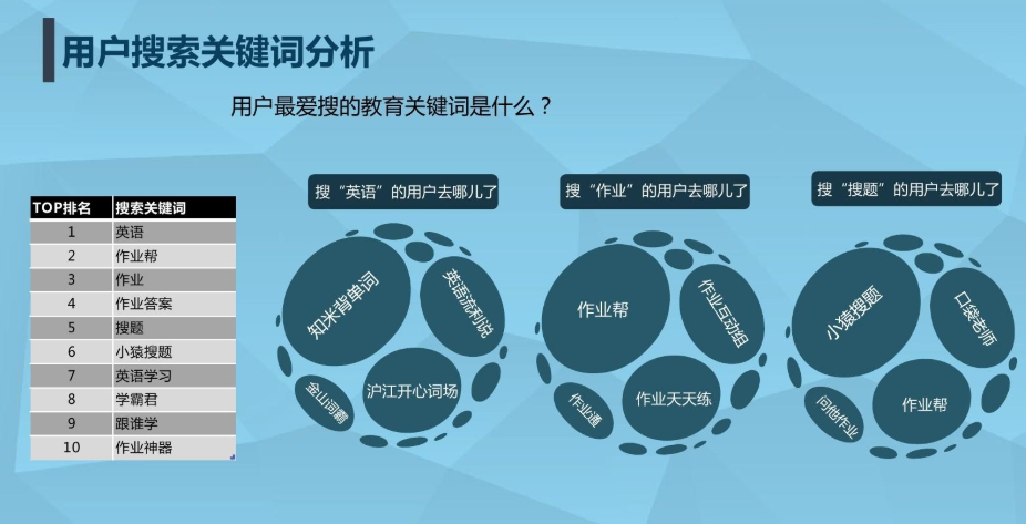 搜索关键词分析